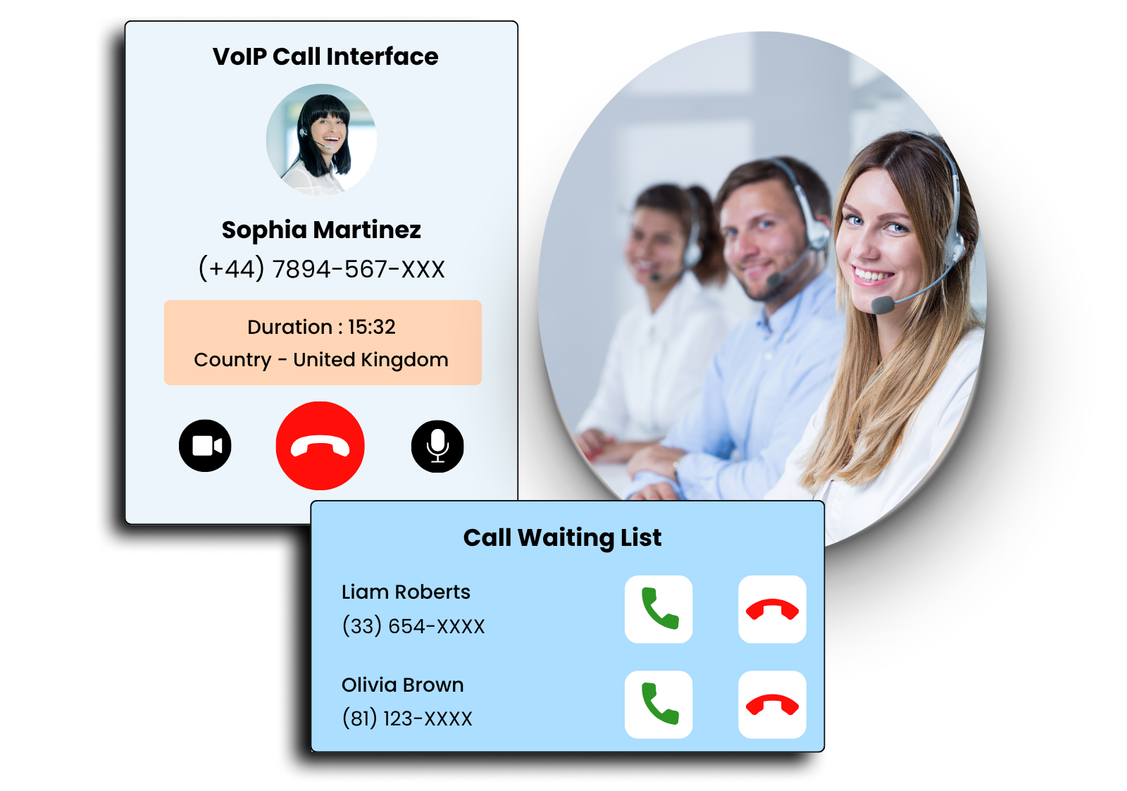 VOIP Development
