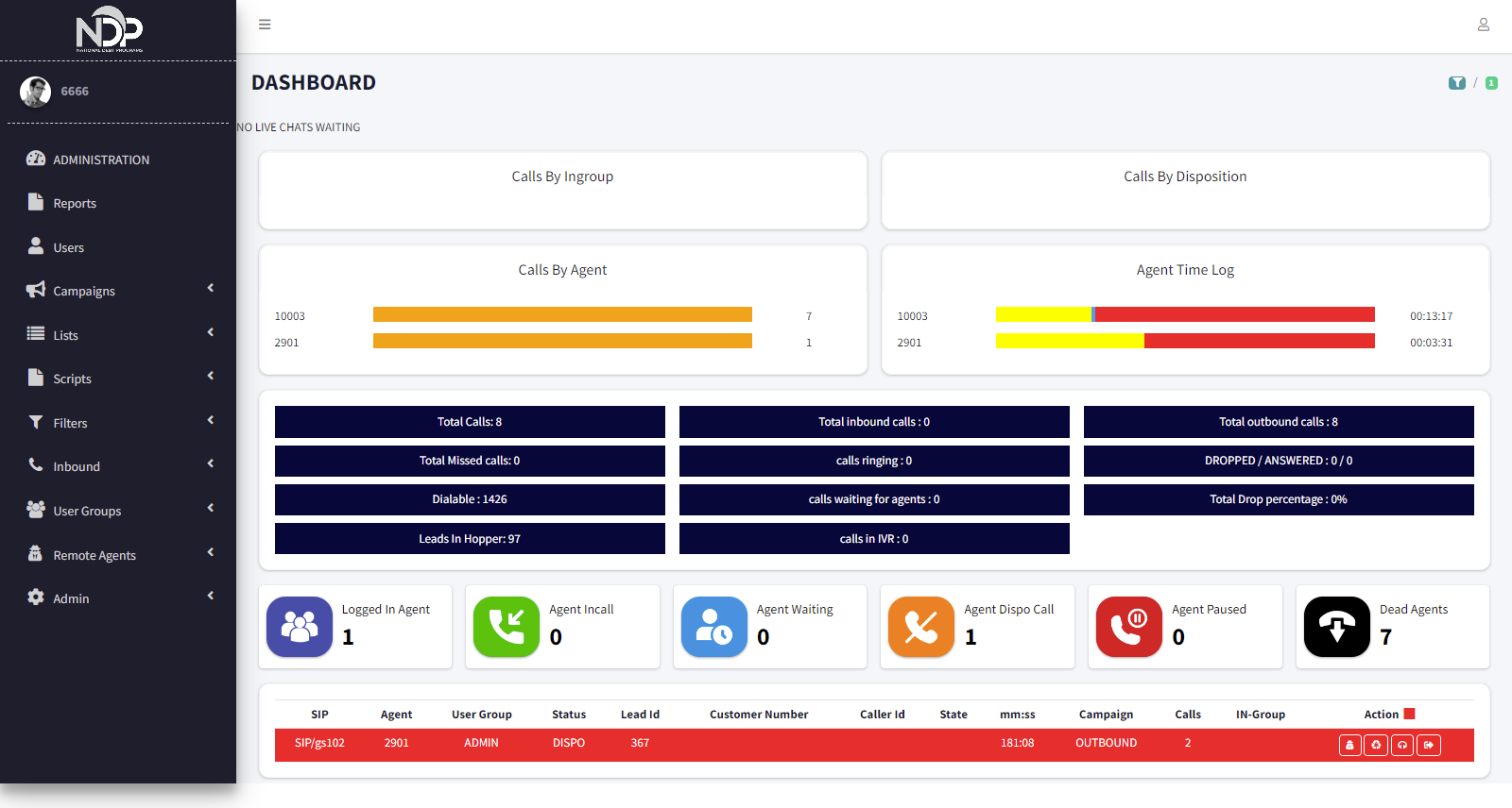 admin dashboard