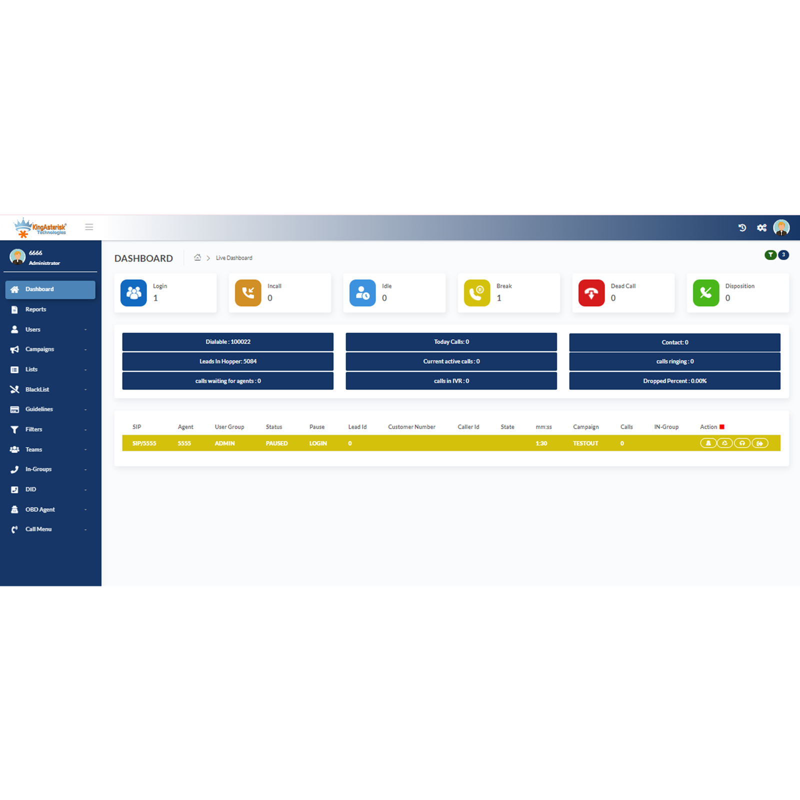Admin - Dashboard