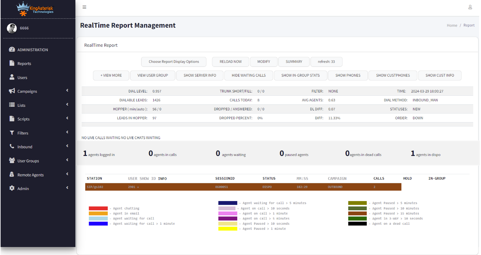 Admin- Realtime report