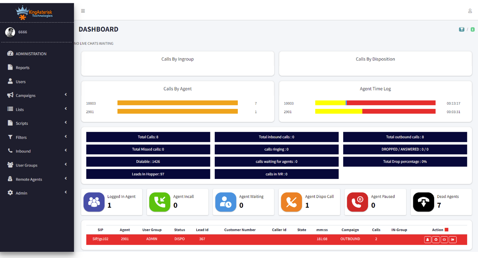 Admin dashboard..