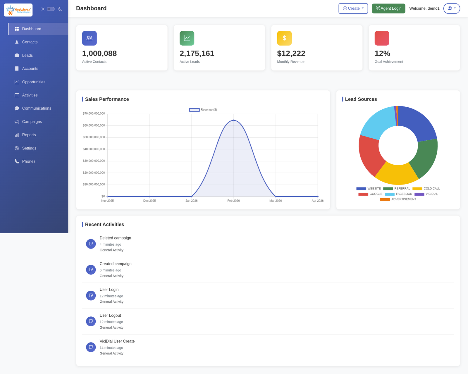 CRM Dashboard