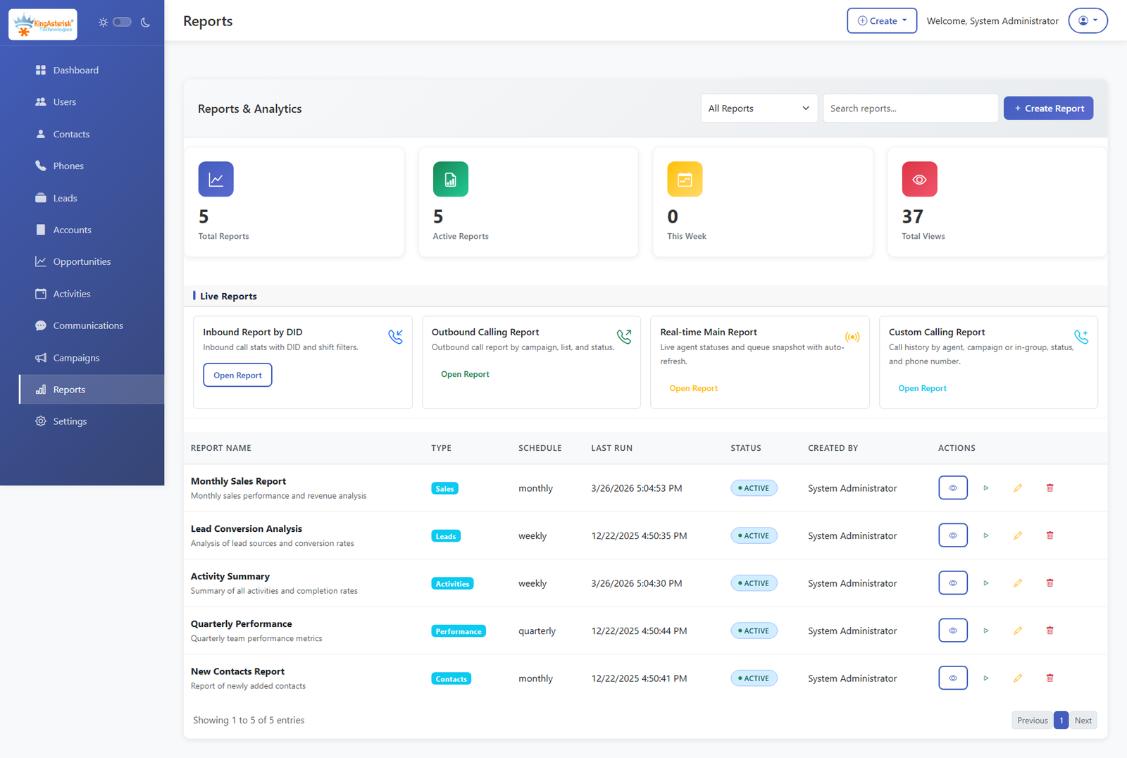 Custom CRM Reports & Analytics