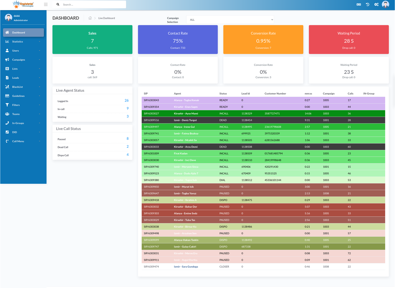 Dashboard kingasteriskm