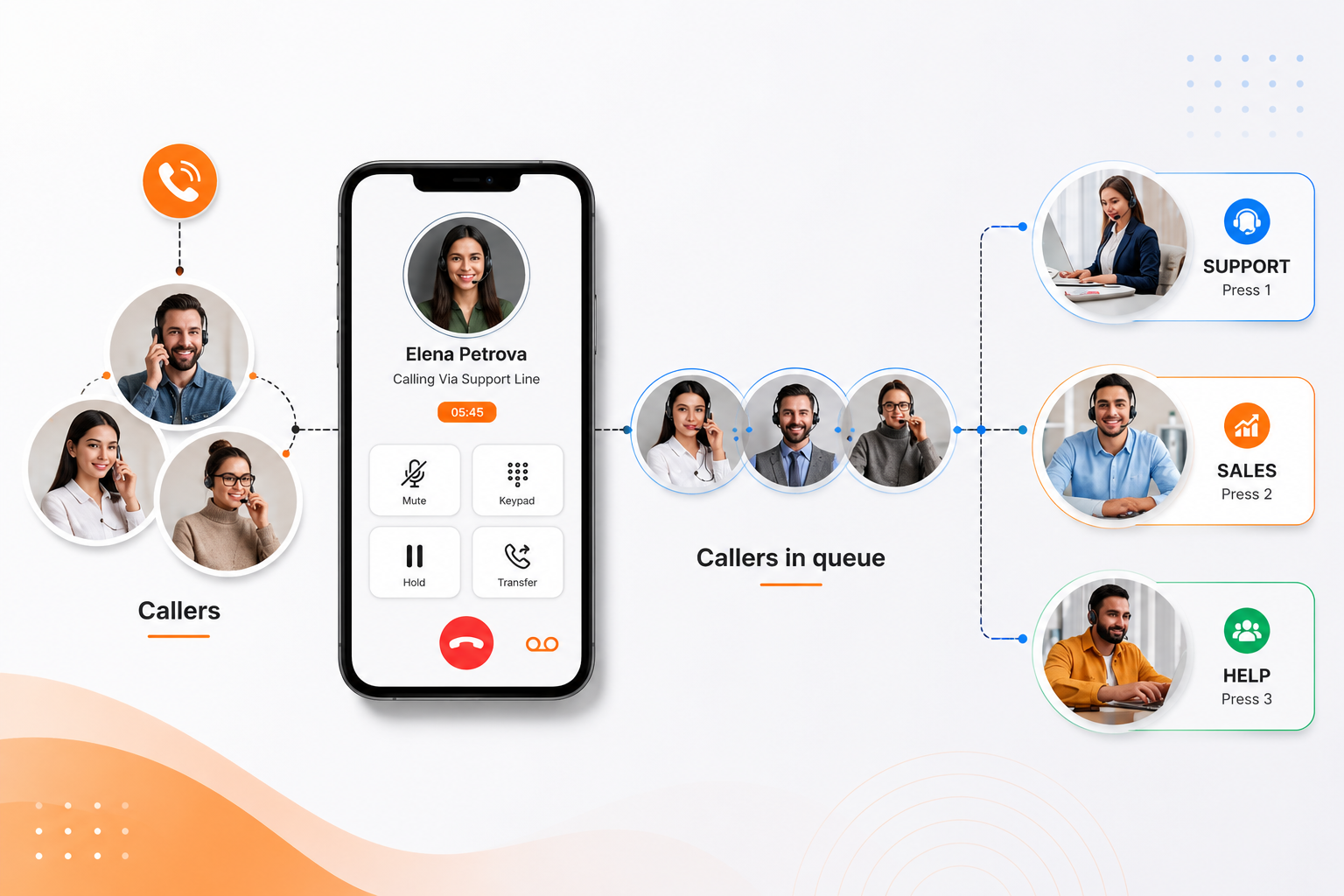 IVR solutions