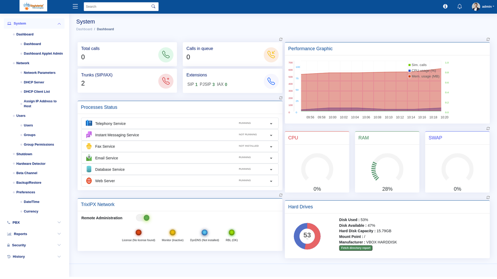 PBX Dashboard (1)