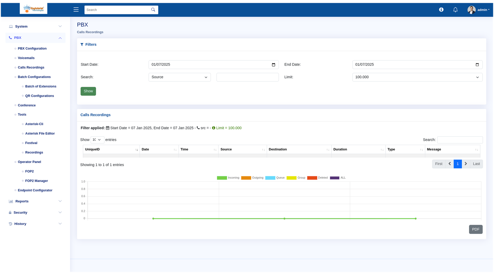 PBX call recording